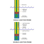 Lab Grade Double Junction ORP Probe