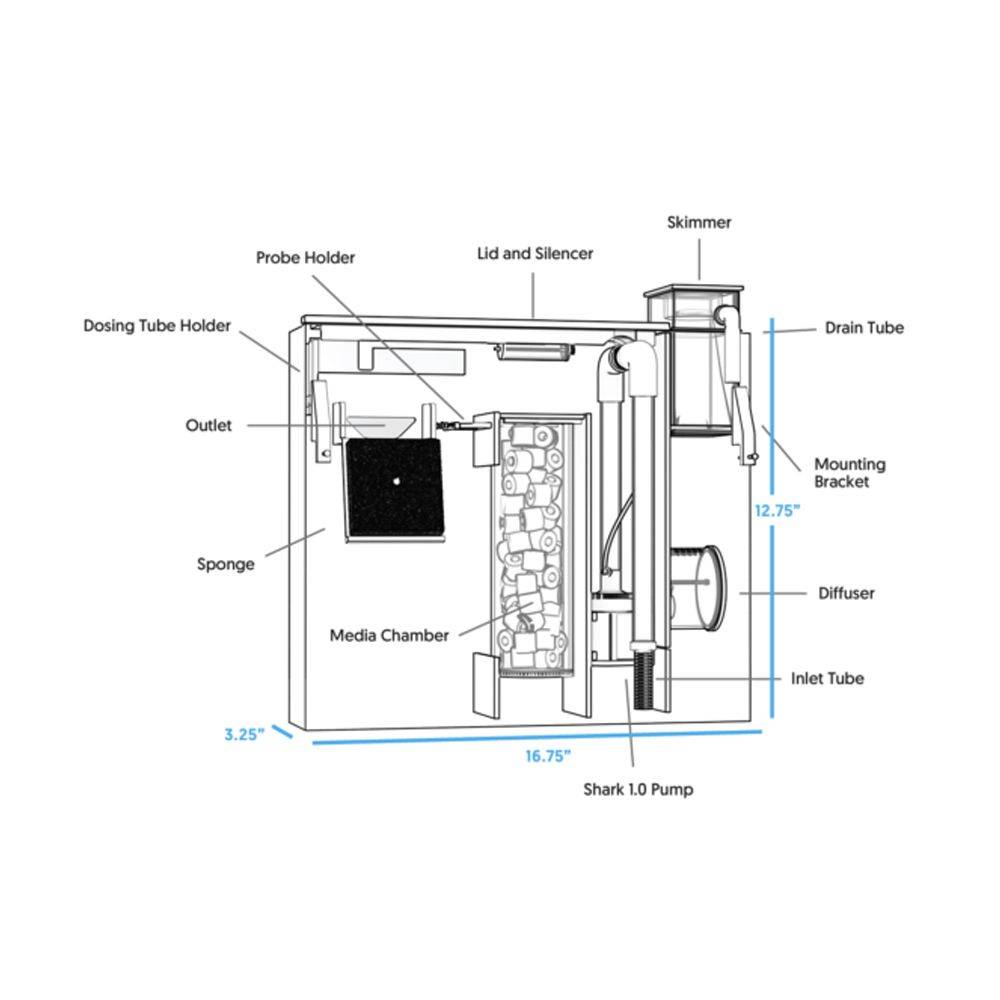 HF-M Complete Filtration System